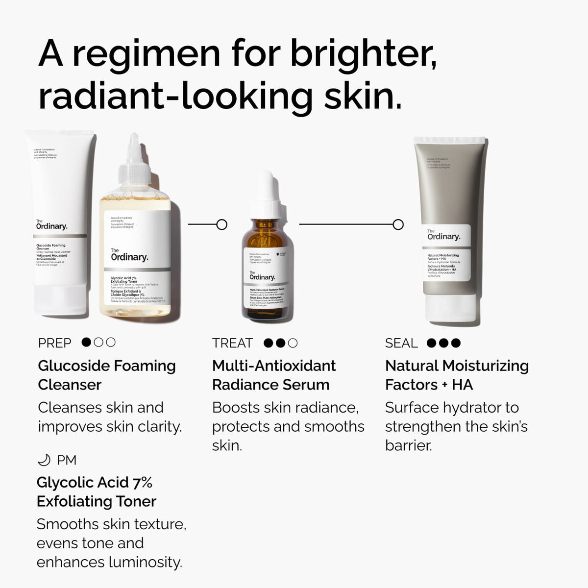 Multi-Antioxidant Radiance Serum Targeted Serum Care