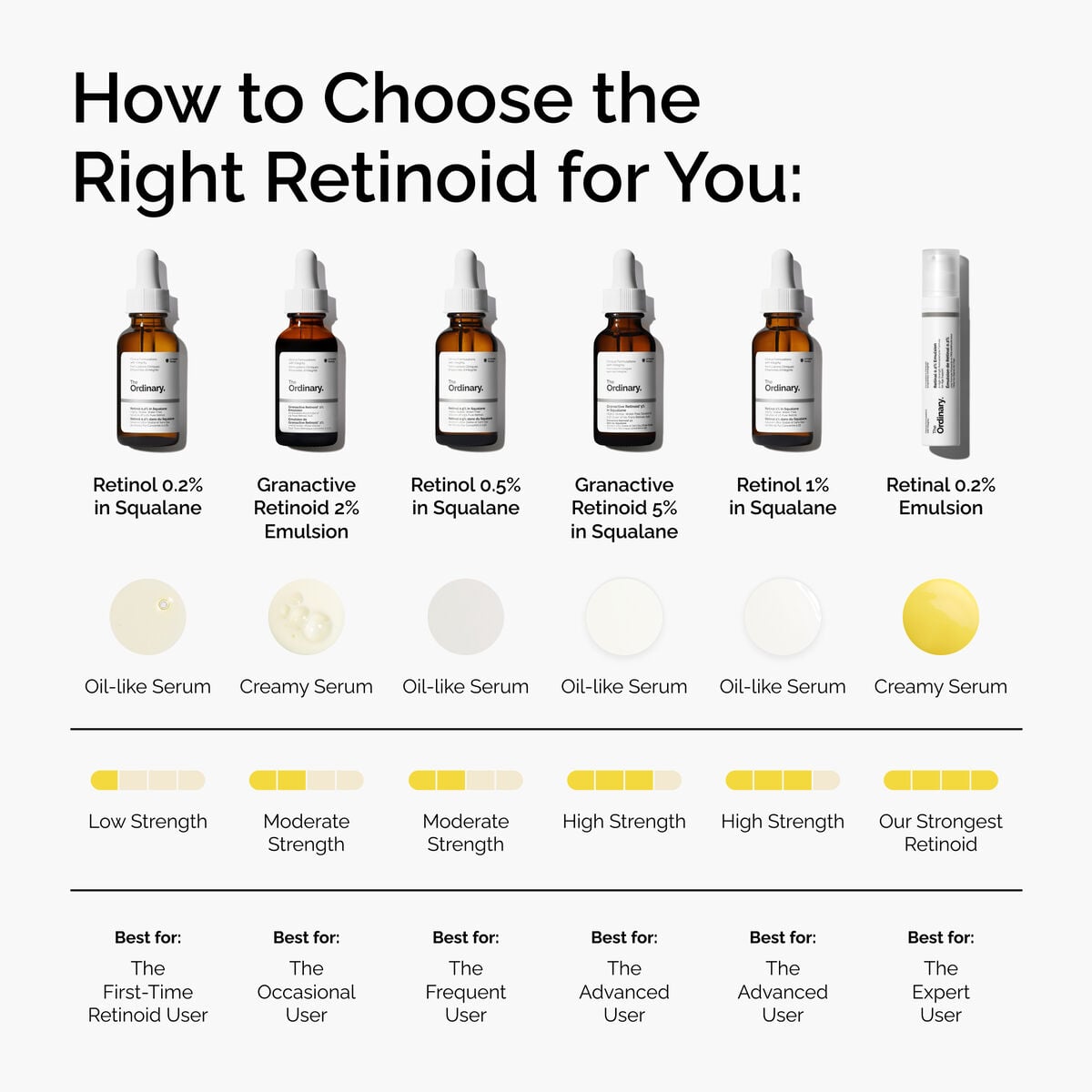 Retinal 0.2% Emulsion Targeted Serum Care